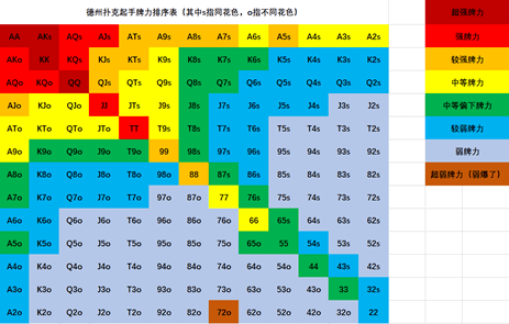 德州扑克十大牌型完全解析
